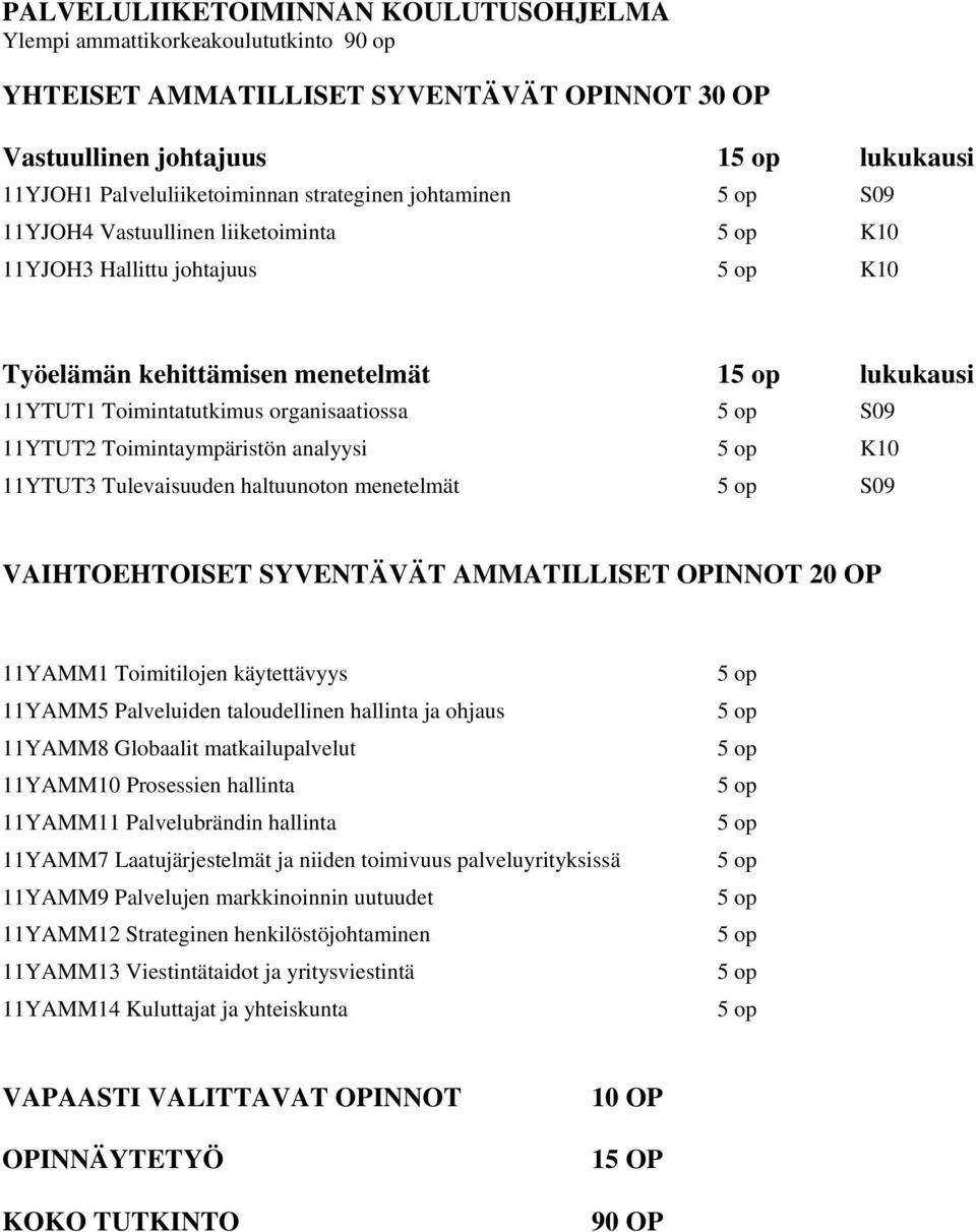 Toimintaympäristön analyysi K10 11YTUT3 Tulevaisuuden haltuunoton menetelmät S09 VAIHTOEHTOISET SYVENTÄVÄT AMMATILLISET OPINNOT 20 OP 11YAMM1 Toimitilojen käytettävyys 11YAMM5 Palveluiden