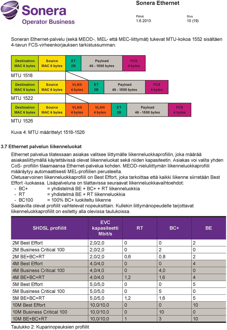 6 bytes Source MAC 6 bytes VLAN 4 bytes VLAN 4 bytes ET 2B Pylod 46-1500 bytes FCS 4 bytes MTU 1526 Kuv 4: MTU määrttelyt 1518-1526 3.