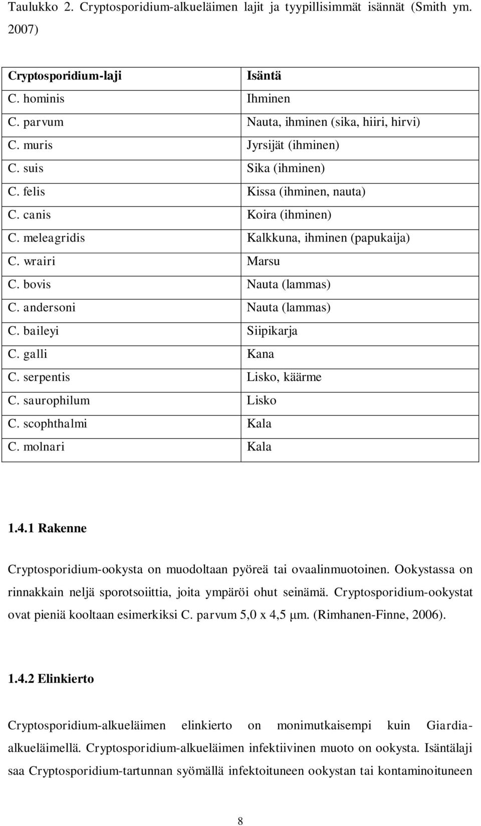 andersoni Nauta (lammas) C. baileyi Siipikarja C. galli Kana C. serpentis Lisko, käärme C. saurophilum Lisko C. scophthalmi Kala C. molnari Kala 1.4.