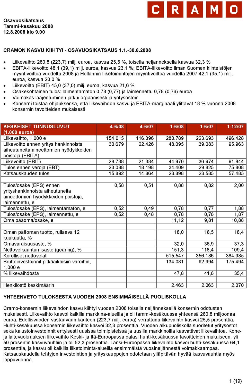 euroa, kasvua 20,0 % Liikevoitto (EBIT) 45,0 (37,0) milj.