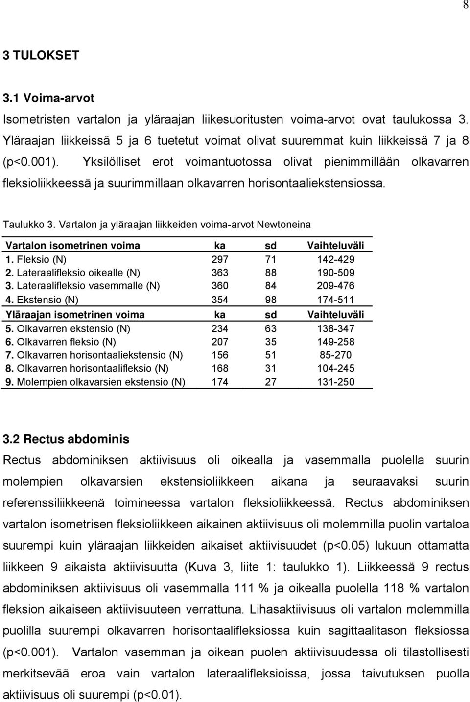 Yksilölliset erot voimantuotossa olivat pienimmillään olkavarren fleksioliikkeessä ja suurimmillaan olkavarren horisontaaliekstensiossa. Taulukko 3.