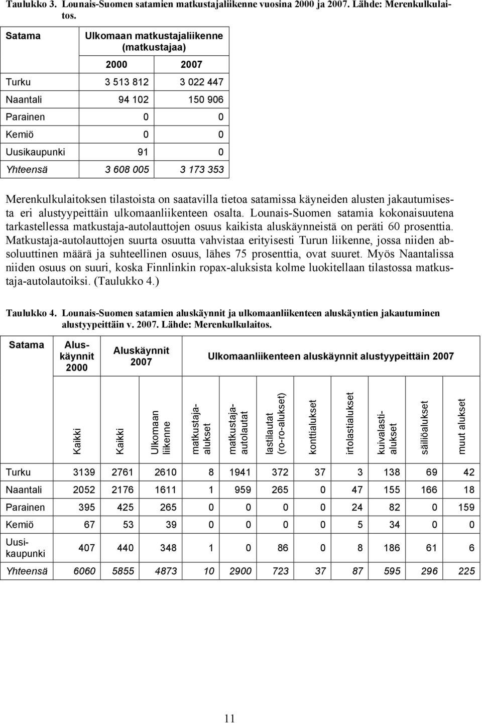 tilastoista on saatavilla tietoa satamissa käyneiden alusten jakautumisesta eri alustyypeittäin ulkomaanliikenteen osalta.