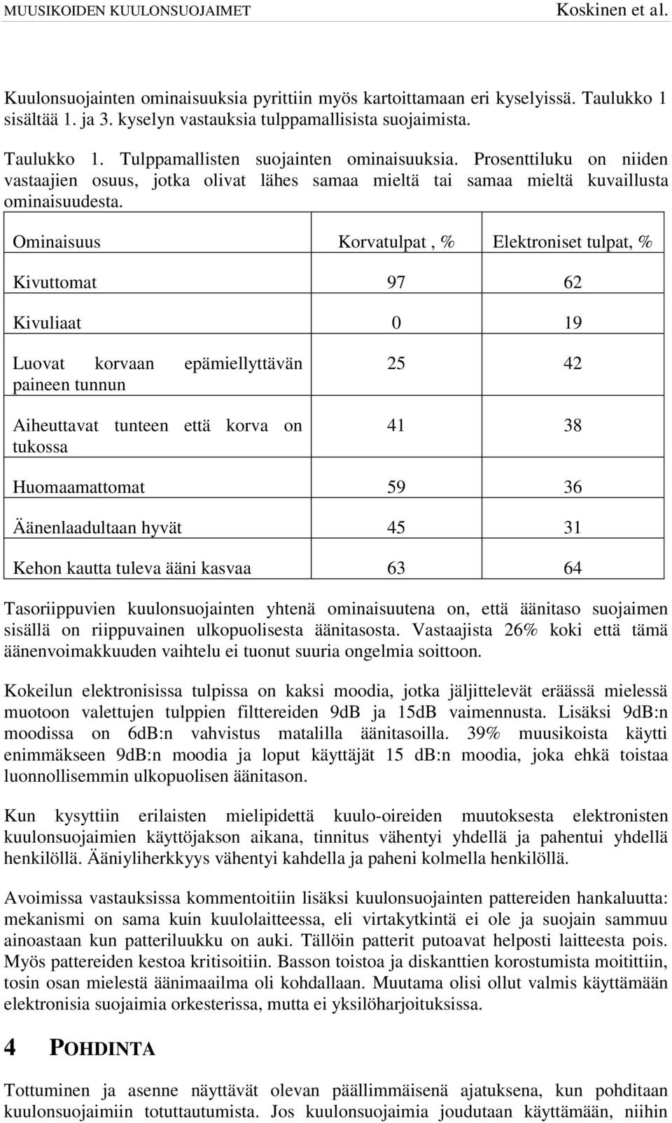 Ominaisuus Korvatulpat, % Elektroniset tulpat, % Kivuttomat 97 62 Kivuliaat 0 19 Luovat korvaan epämiellyttävän paineen tunnun Aiheuttavat tunteen että korva on tukossa 25 42 41 38 Huomaamattomat 59