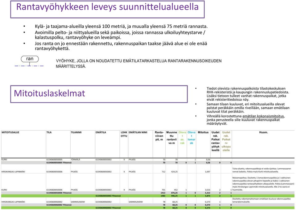 Jos ranta on jo ennestään rakennettu, rakennuspaikan taakse jäävä alue ei ole enää rantavyöhykettä.