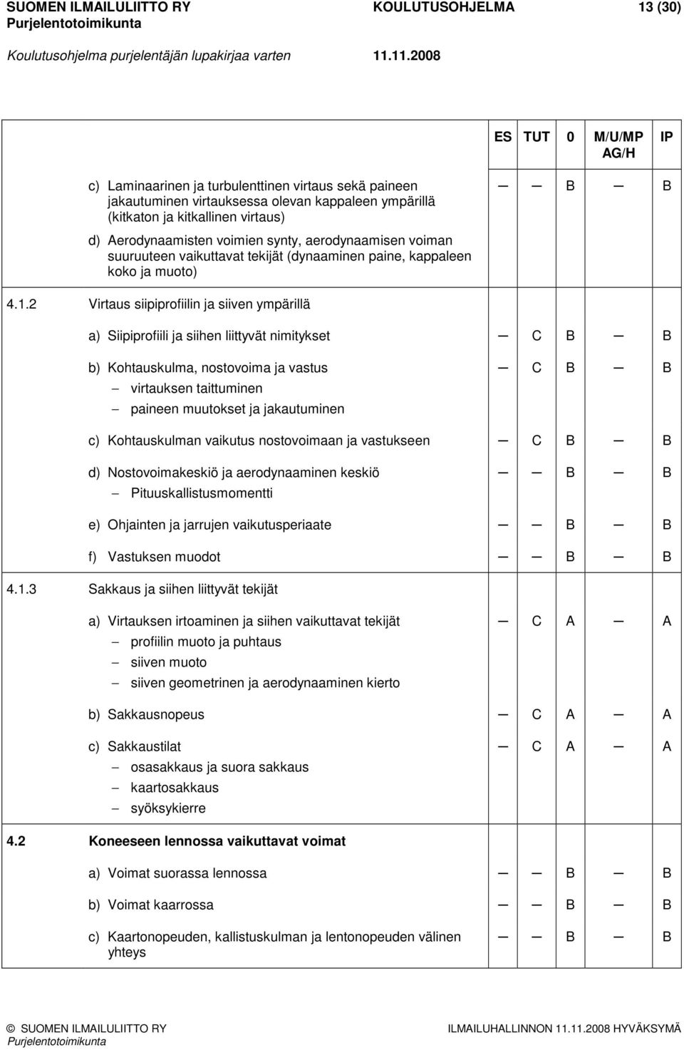 2 Virtaus siipiprofiilin ja siiven ympärillä a) Siipiprofiili ja siihen liittyvät nimitykset C B B b) Kohtauskulma, nostovoima ja vastus virtauksen taittuminen paineen muutokset ja jakautuminen C B B