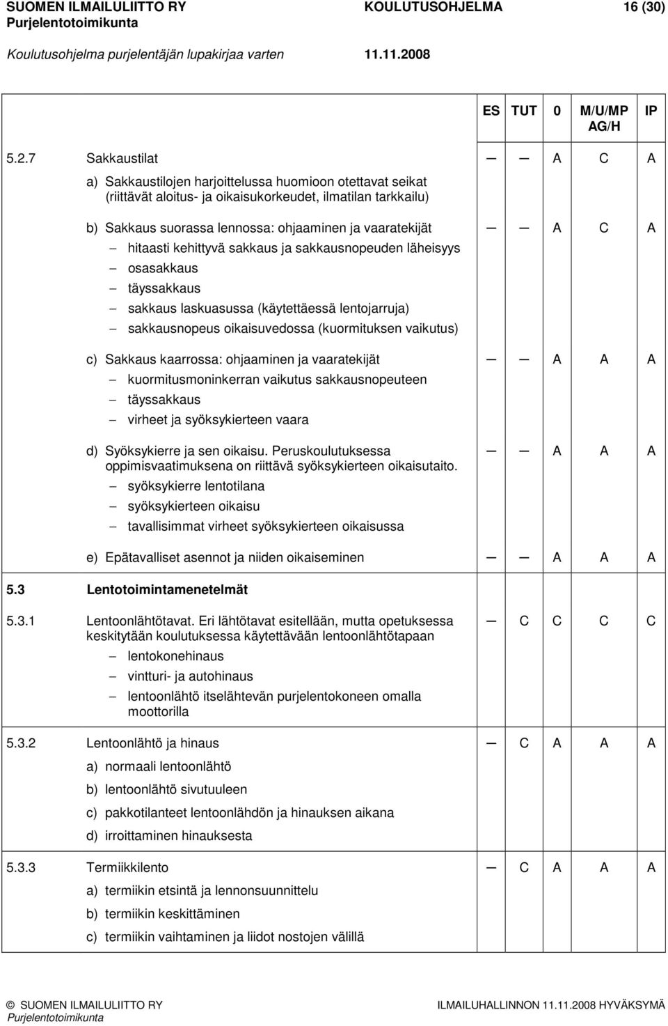 hitaasti kehittyvä sakkaus ja sakkausnopeuden läheisyys osasakkaus täyssakkaus sakkaus laskuasussa (käytettäessä lentojarruja) sakkausnopeus oikaisuvedossa (kuormituksen vaikutus) c) Sakkaus