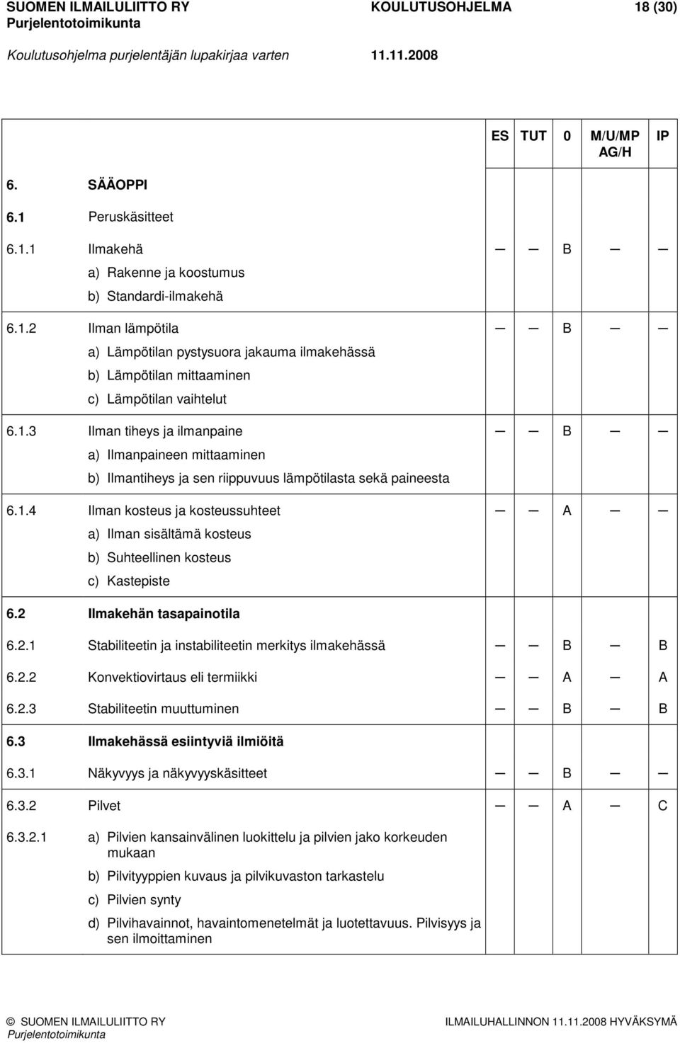 2 Ilmakehän tasapainotila 6.2.1 Stabiliteetin ja instabiliteetin merkitys ilmakehässä B B 6.2.2 Konvektiovirtaus eli termiikki A A 6.2.3 Stabiliteetin muuttuminen B B 6.