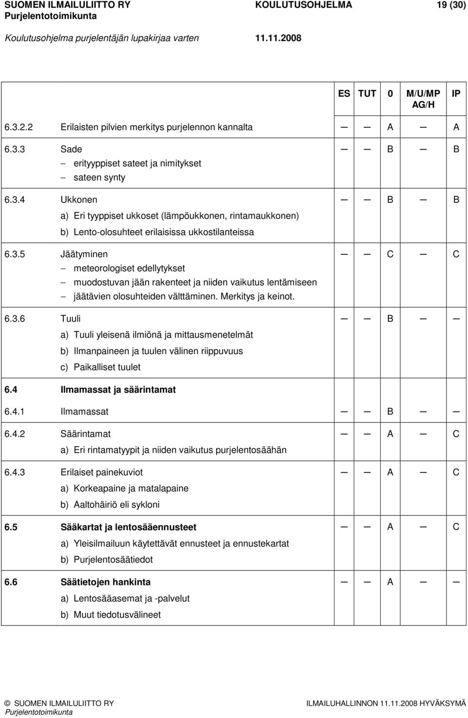 4 Ilmamassat ja säärintamat 6.4.1 Ilmamassat B 6.4.2 Säärintamat a) Eri rintamatyypit ja niiden vaikutus purjelentosäähän 6.4.3 Erilaiset painekuviot a) Korkeapaine ja matalapaine b) Aaltohäiriö eli sykloni 6.