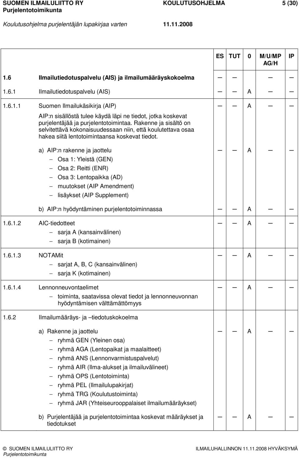 a) A:n rakenne ja jaottelu Osa 1: Yleistä (GEN) Osa 2: Reitti (ENR) Osa 3: Lentopaikka (AD) muutokset (A Amendment) lisäykset (A Supplement) b) A:n hyödyntäminen purjelentotoiminnassa 1.6.1.2 AIC-tiedotteet 1.