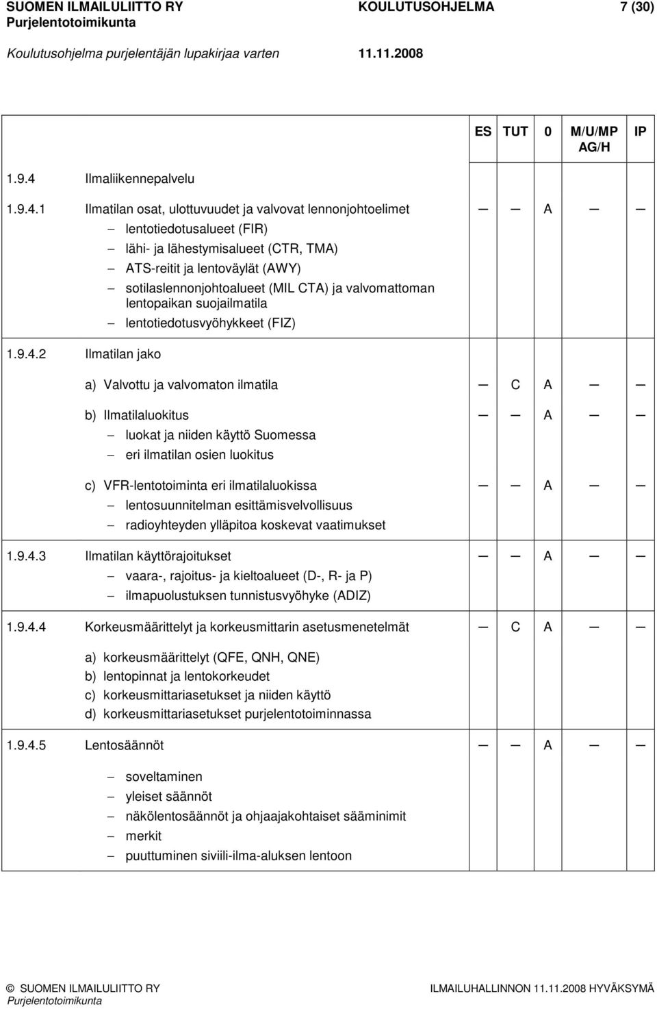 1 Ilmatilan osat, ulottuvuudet ja valvovat lennonjohtoelimet lentotiedotusalueet (FIR) lähi- ja lähestymisalueet (CTR, TMA) ATS-reitit ja lentoväylät (AWY) sotilaslennonjohtoalueet (MIL CTA) ja