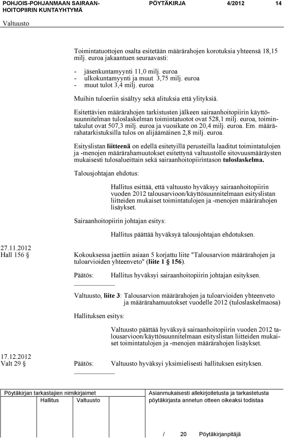 Esitettävien määrärahojen tarkistusten jälkeen sairaanhoitopiirin käyttösuunnitelman tuloslaskelman toimintatuotot ovat 528,1 milj. euroa, toimintakulut ovat 507,3 milj.
