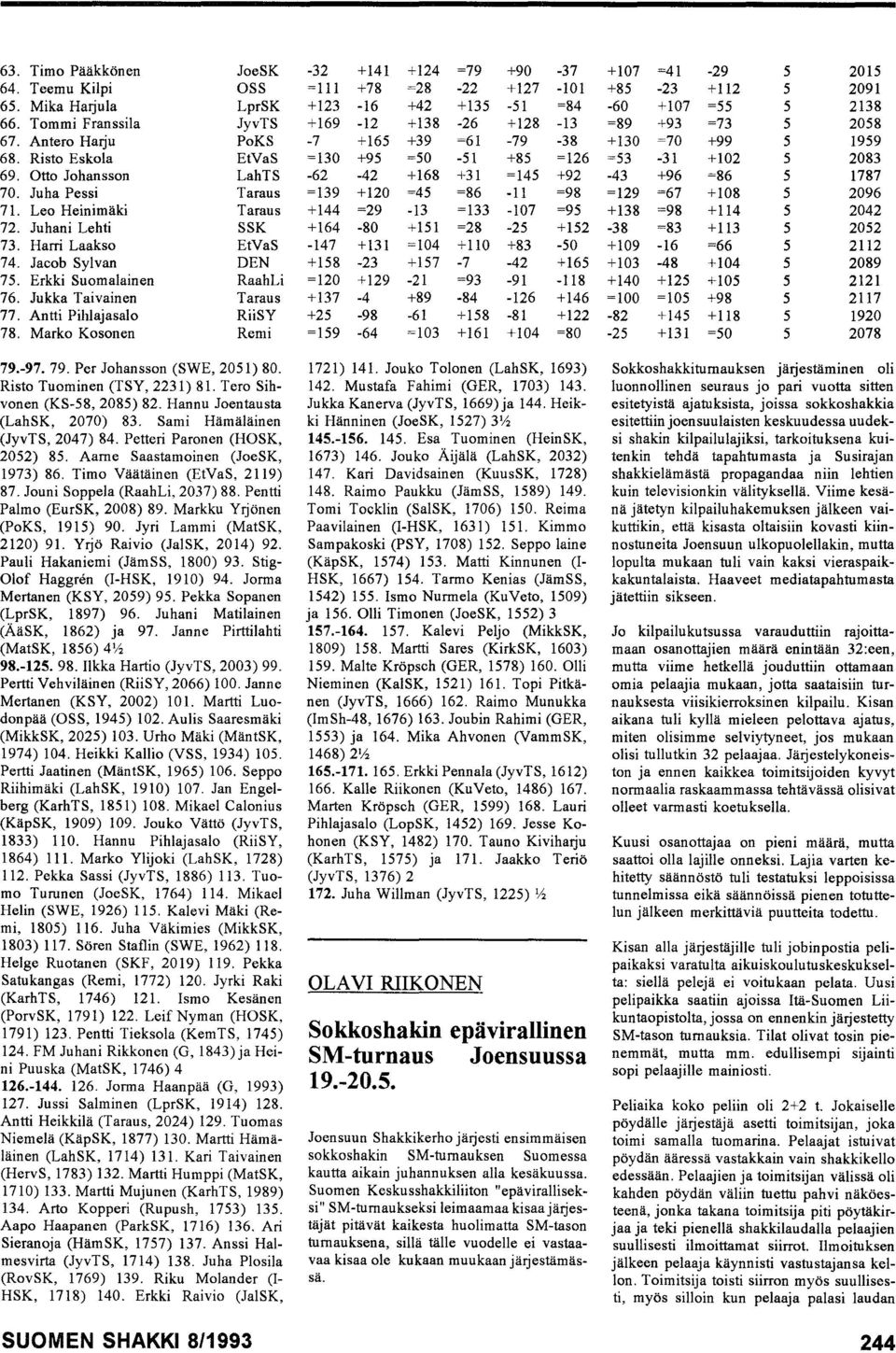 79. Per Johansson (SWE, 2051) 80. Risto Tuominen (TSY, 2231) 8l. Tero Sihvonen (KS-58, 2085) 82. Hannu Joentausta (LahSK, 2070) 83. Sami Hämäläinen (JyvTS, 2047) 84. Petteri Paronen (HOSK, 2052) 85.