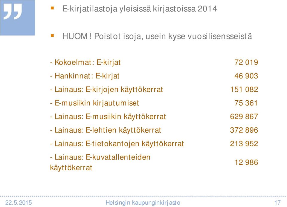 E-kirjojen käyttökerrat 151 082 - E-musiikin kirjautumiset 75 361 - Lainaus: E-musiikin käyttökerrat 629 867 -