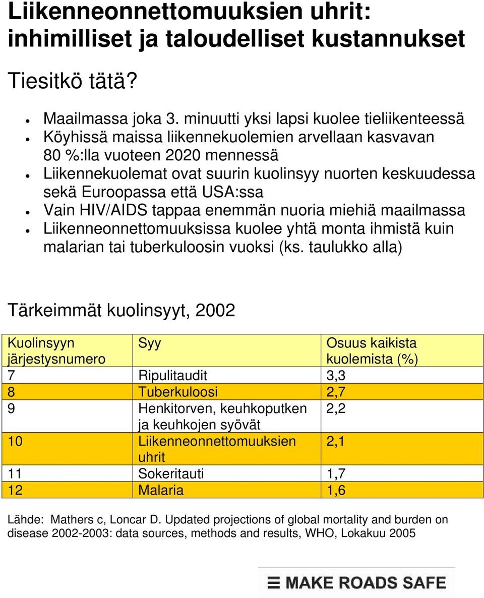 Euroopassa että USA:ssa Vain HIV/AIDS tappaa enemmän nuoria miehiä maailmassa Liikenneonnettomuuksissa kuolee yhtä monta ihmistä kuin malarian tai tuberkuloosin vuoksi (ks.