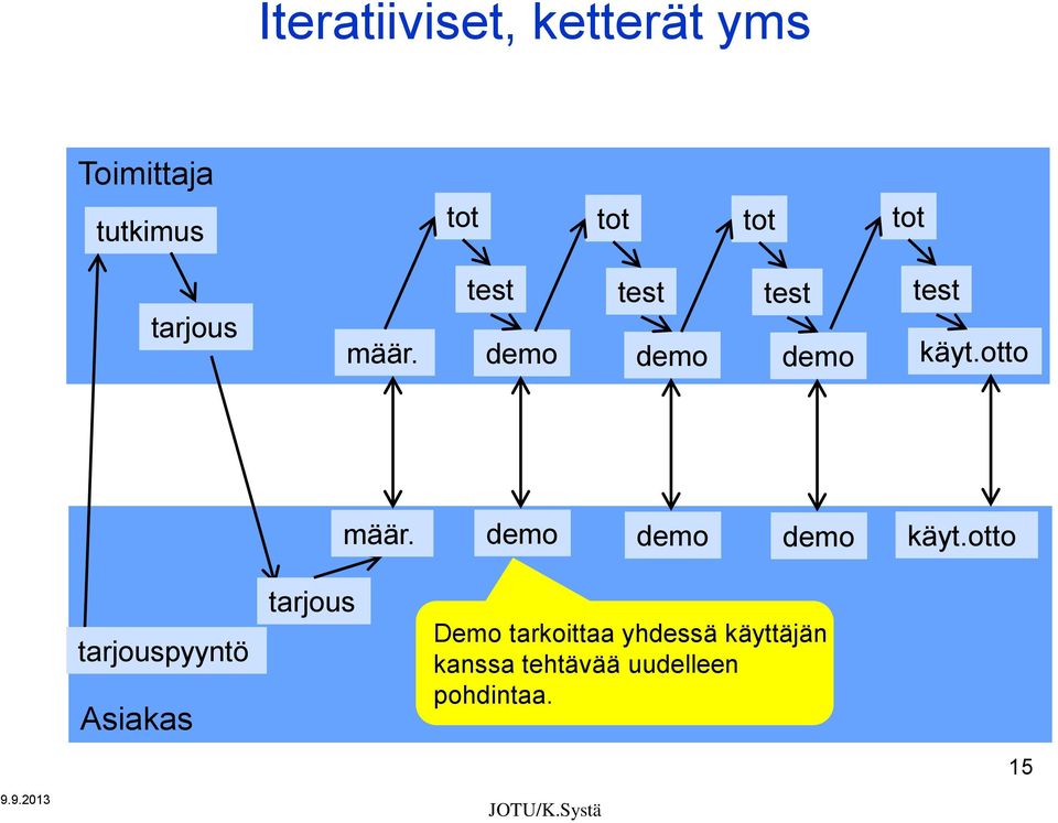 demo demo demo käyt.