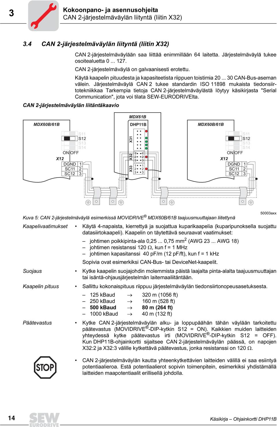 Järjestelmäväylä CAN 2 tukee standardin SO 11898 mukaista tiedonsiirtotekniikkaa Tarkempia tietoja CAN 2-järjestelmäväylästä löytyy käsikirjasta "Serial Communication", jota voi tilata