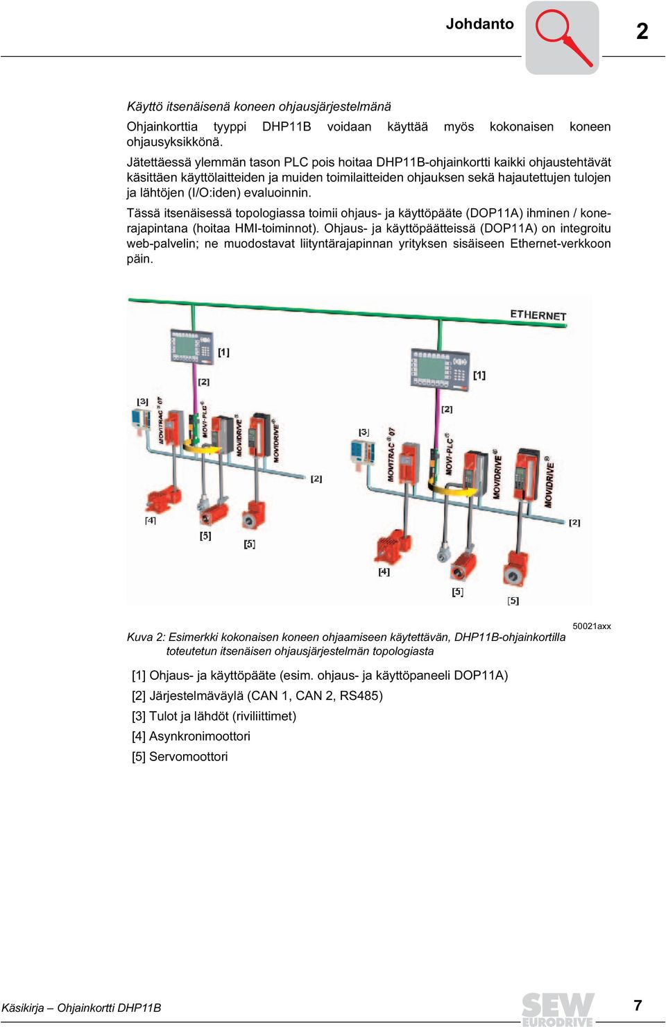 evaluoinnin. Tässä itsenäisessä topologiassa toimii ohjaus- ja käyttöpääte (DOP11A) ihminen / konerajapintana (hoitaa HM-toiminnot).