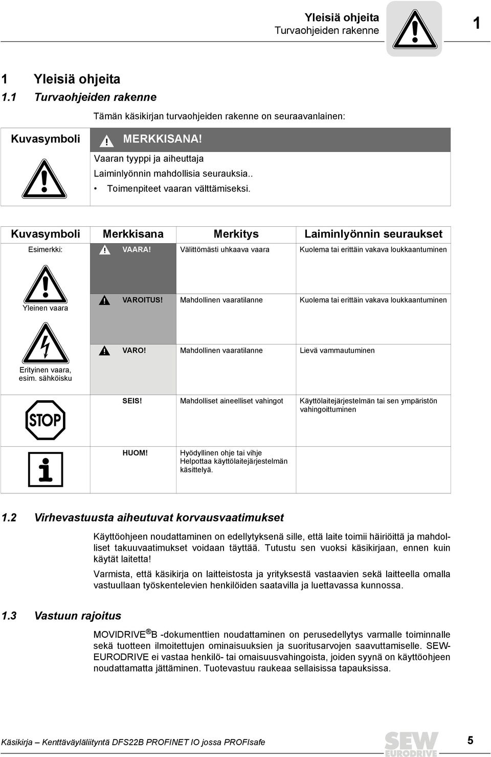 Välittömästi uhkaava vaara Kuolema tai erittäin vakava loukkaantuminen Yleinen vaara VAROITUS! Mahdollinen vaaratilanne Kuolema tai erittäin vakava loukkaantuminen VARO!