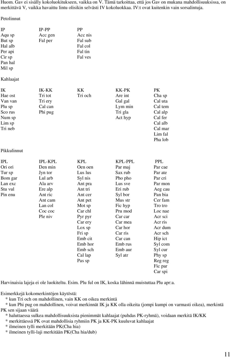 Petolinnut IP IP-PP PP Aqu sp Acc gen Acc nis But sp Fal per Fal sub Hal alb Fal col Per api Fal tin Cir sp Fal ves Pan hal Mil sp Kahlaajat IK IK-KK KK KK-PK PK Hae ost Tri tot Tri och Are int Cha