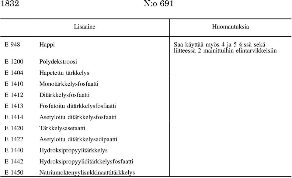 Ditärkkelysfosfaatti E 1413 Fosfatoitu ditärkkelysfosfaatti E 1414 Asetyloitu ditärkkelysfosfaatti E 1420