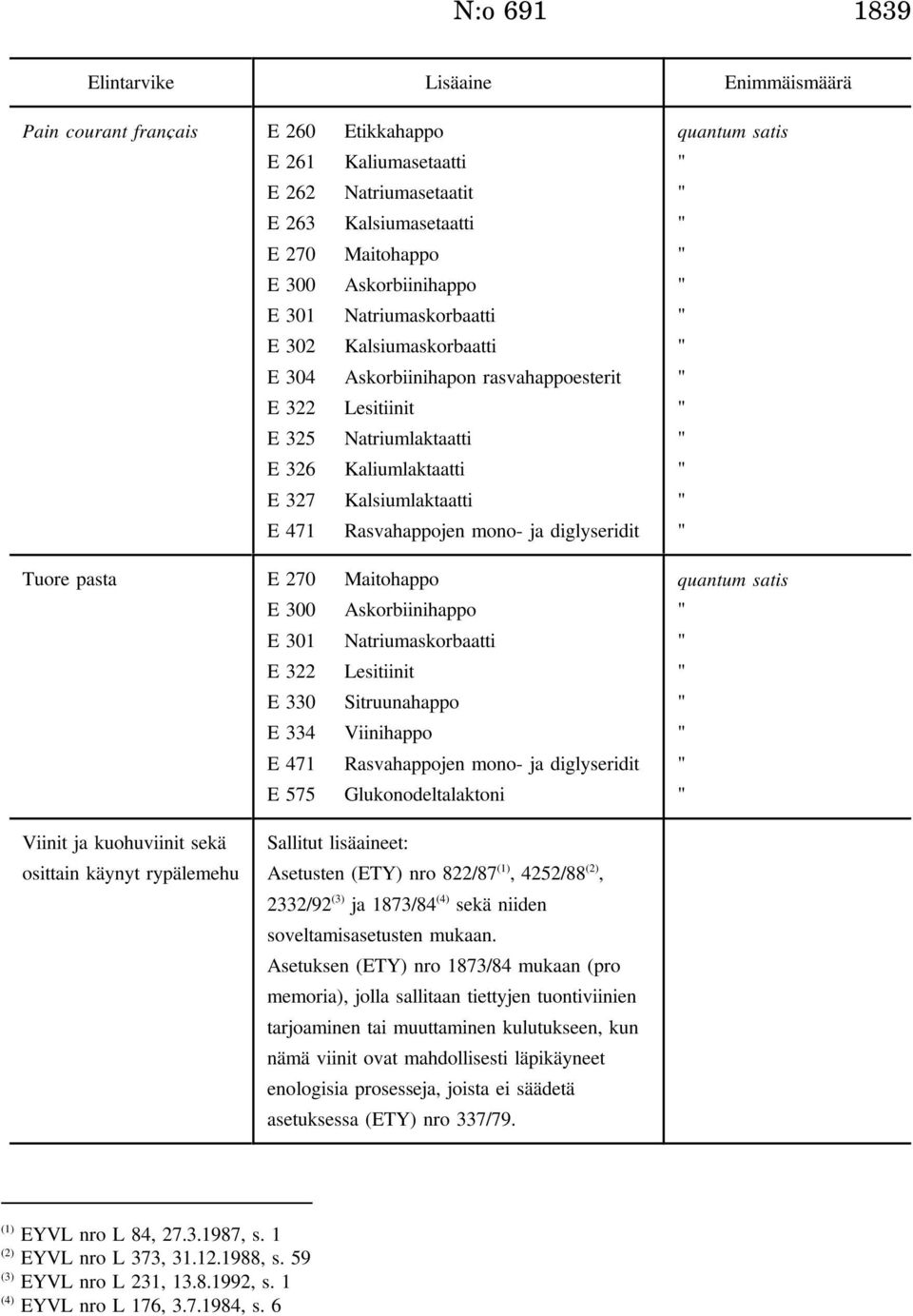 ja diglyseridit Tuore pasta E 270 Maitohappo E 300 Askorbiinihappo E 301 Natriumaskorbaatti E 322 Lesitiinit E 330 Sitruunahappo E 334 Viinihappo E 471 Rasvahappojen mono- ja diglyseridit E 575