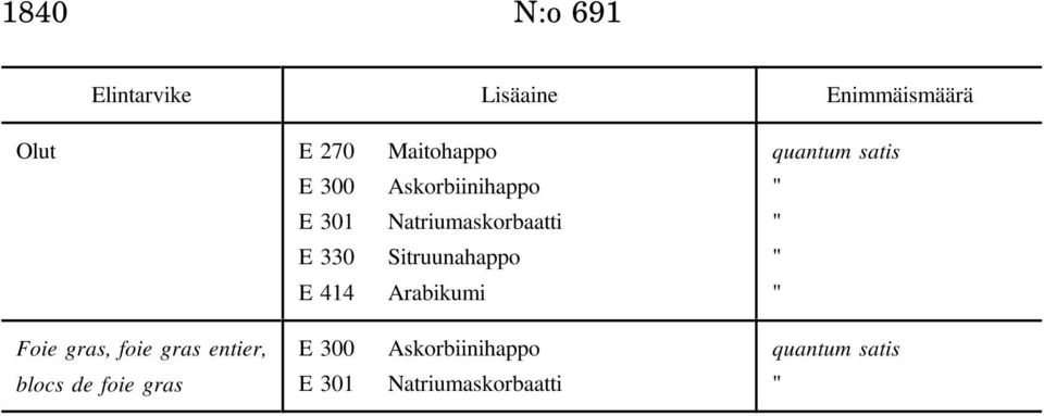 330 Sitruunahappo E 414 Arabikumi Foie gras, foie gras