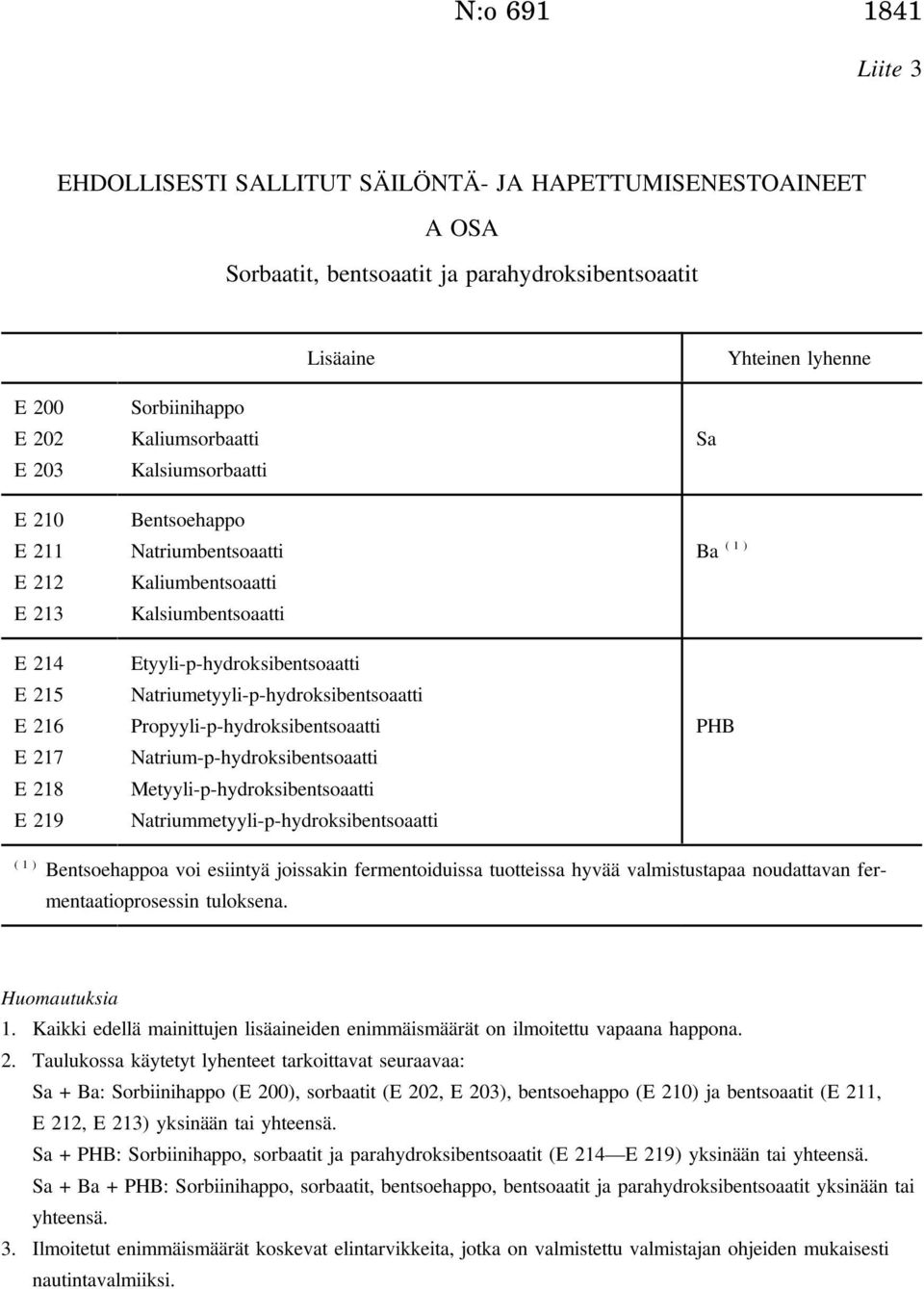 Natriumetyyli-p-hydroksibentsoaatti Propyyli-p-hydroksibentsoaatti Natrium-p-hydroksibentsoaatti Metyyli-p-hydroksibentsoaatti Natriummetyyli-p-hydroksibentsoaatti Sa Ba ( 1 ) PHB ( 1 ) Bentsoehappoa