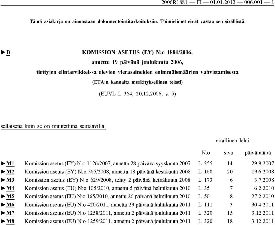 (EUVL L 364, 20.12.2006, s. 5) sellaisena kuin se on muutettuna seuraavilla: virallinen lehti N:o sivu päivämäärä M1 Komission asetus (EY) N:o 1126/2007, annettu 28 päivänä syyskuuta 2007 L 255 14 29.