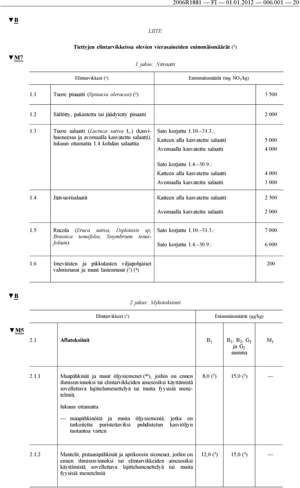 ) (kasvihuoneessa ja avomaalla kasvatettu salaatti), lukuun ottamatta 1.4 kohdan salaattia Sato korjattu 1.10. 31