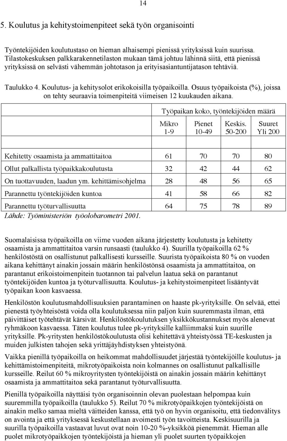 Koulutus- ja kehitysolot erikokoisilla työpaikoilla. Osuus työpaikoista (%), joissa on tehty seuraavia toimenpiteitä viimeisen 12 kuukauden aikana.