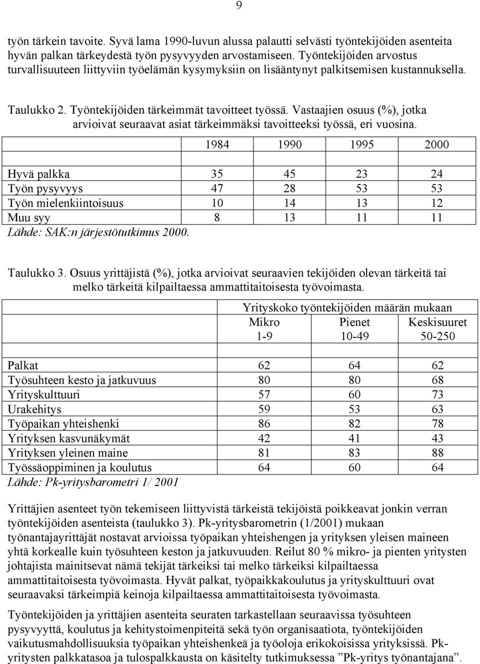 Vastaajien osuus (%), jotka arvioivat seuraavat asiat tärkeimmäksi tavoitteeksi työssä, eri vuosina.