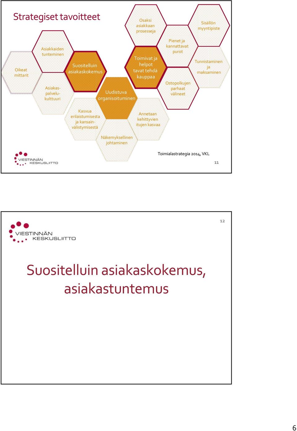 kannattavat purot Ostopolkujen parhaat välineet Tunnistaminen ja maksaminen Kasvua erilaistumisesta ja kansainvälistymisestä