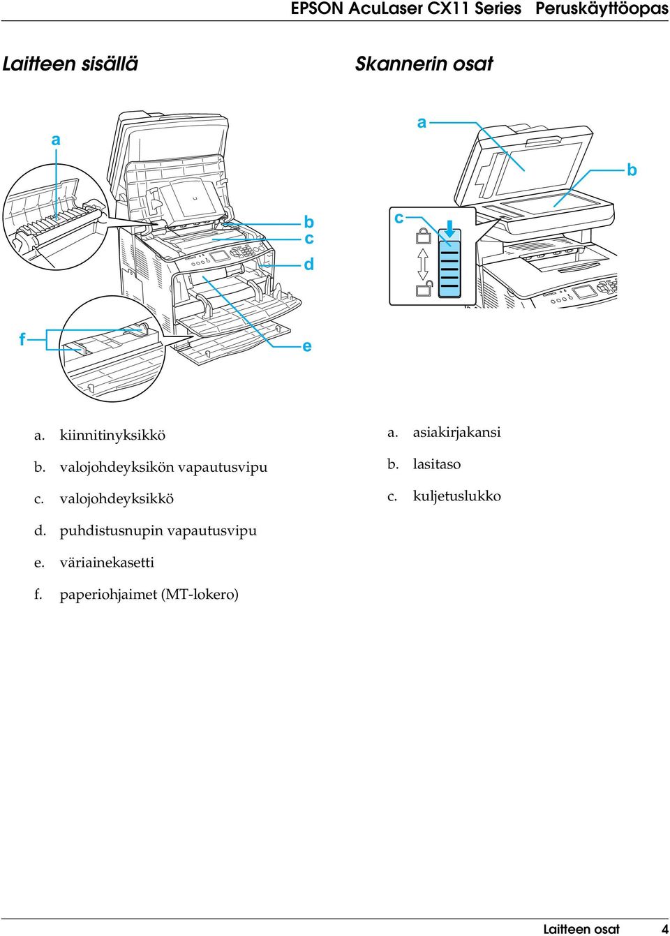 valojohdeyksikkö a. asiakirjakansi b. lasitaso c. kuljetuslukko d.