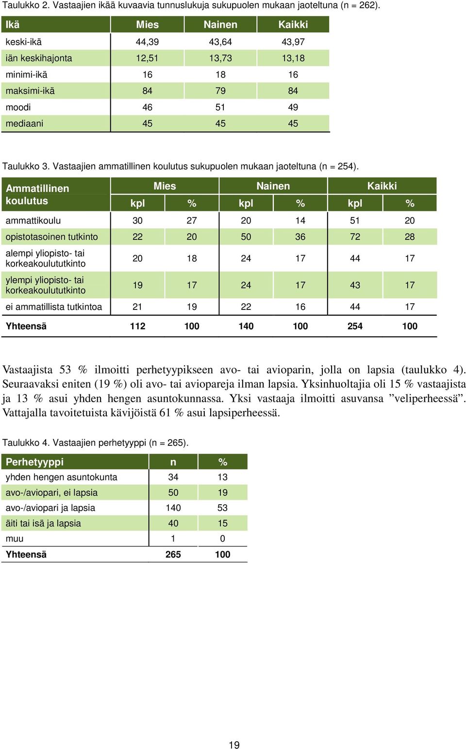 Vastaajien ammatillinen koulutus sukupuolen mukaan jaoteltuna (n = 254).