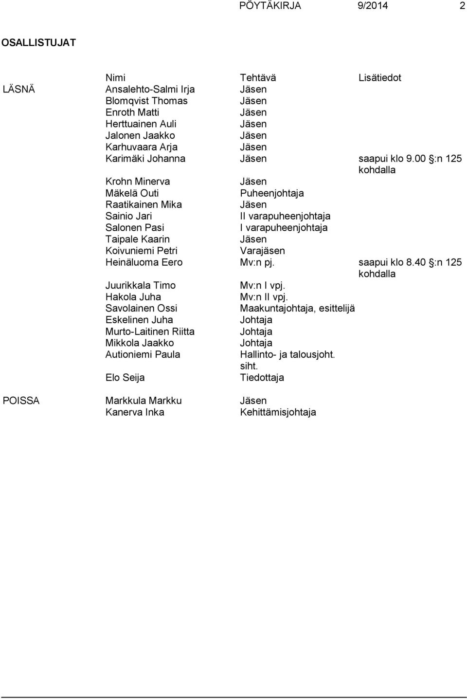 00 :n 125 kohdalla Krohn Minerva Jäsen Mäkelä Outi Puheenjohtaja Raatikainen Mika Jäsen Sainio Jari II varapuheenjohtaja Salonen Pasi I varapuheenjohtaja Taipale Kaarin Jäsen Koivuniemi Petri