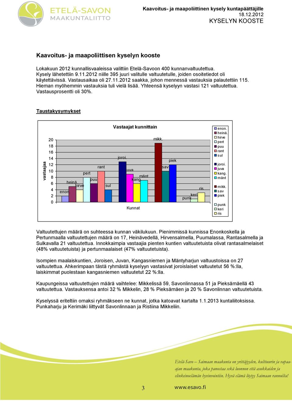 Hieman myöhemmin vastauksia tuli vielä lisää. Yhteensä kyselyyn vastasi 121 valtuutettua. Vastausprsentti li 30%. Taustakysymykset 20 18 16 14 12 10 8 6 4 2 0 enn. heinä.