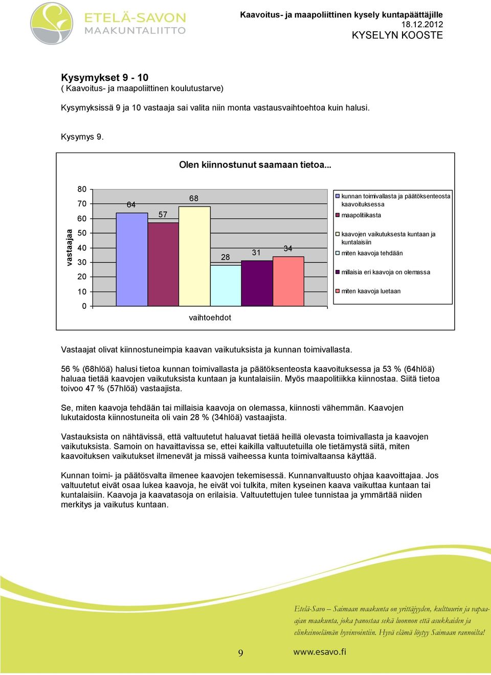 .. 80 70 60 64 57 68 kunnan timivallasta ja päätöksentesta kaavituksessa maaplitiikasta 50 40 30 20 28 31 34 kaavjen vaikutuksesta kuntaan ja kuntalaisiin miten kaavja tehdään millaisia eri kaavja n