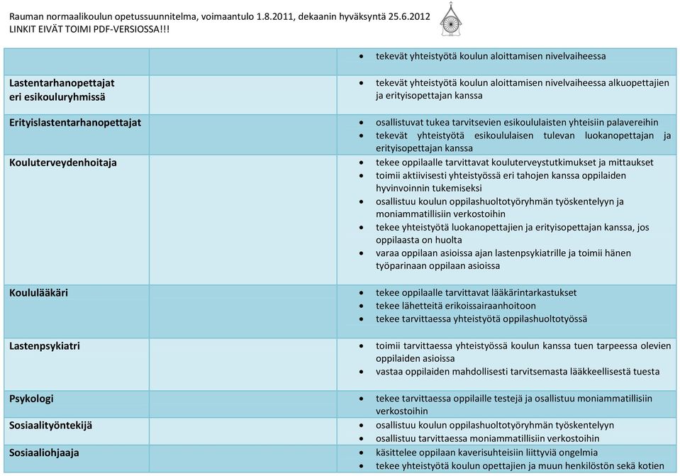 Kouluterveydenhoitaja tekee oppilaalle tarvittavat kouluterveystutkimukset ja mittaukset toimii aktiivisesti yhteistyössä eri tahojen kanssa oppilaiden hyvinvoinnin tukemiseksi osallistuu koulun