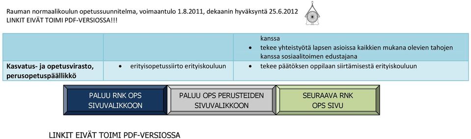 erityiskouluun tekee päätöksen oppilaan siirtämisestä erityiskouluun PALUU RNK OPS