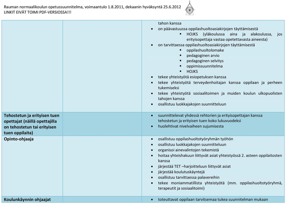 kanssa oppilaan ja perheen tukemiseksi tekee yhteistyötä sosiaalitoimen ja muiden koulun ulkopuolisten tahojen kanssa osallistuu luokkajakojen suunnitteluun Tehostetun ja erityisen tuen opettajat