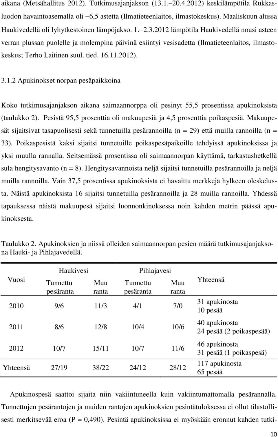 2012 lämpötila Haukivedellä nousi asteen verran plussan puolelle ja molempina päivinä esiintyi vesisadetta (Ilmatieteenlaitos, ilmastokeskus; Terho Laitinen suul. tied. 16.11.2012). 3.1.2 Apukinokset norpan pesäpaikkoina Koko tutkimusajanjakson aikana saimaannorppa oli pesinyt 55,5 prosentissa apukinoksista (taulukko 2).