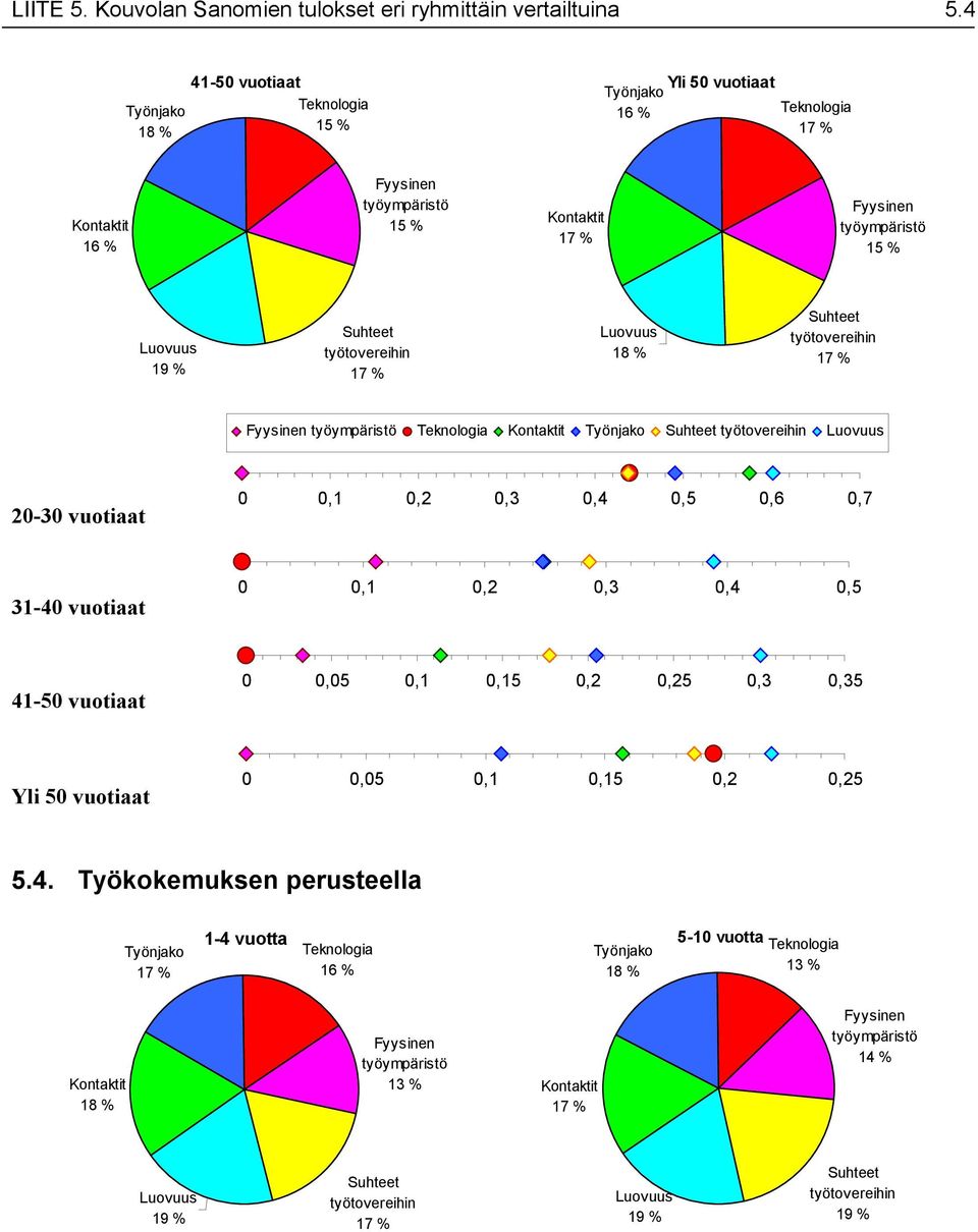 4 41-5 vuotiaat Yli 5 vuotiaat 2-3 vuotiaat,1,2,3,4,5,6,7 31-4