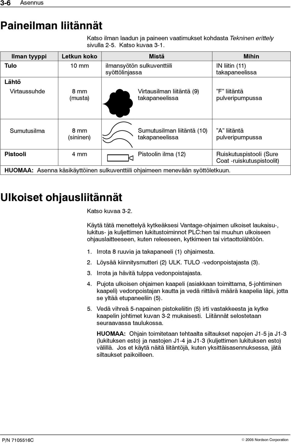 liitäntä pulveripumpussa Sumutusilma 8 mm (sininen) Sumutusilman liitäntä (10) takapaneelissa A liitäntä pulveripumpussa Pistooli 4 mm Pistoolin ilma (12) Ruiskutuspistooli (Sure Coat