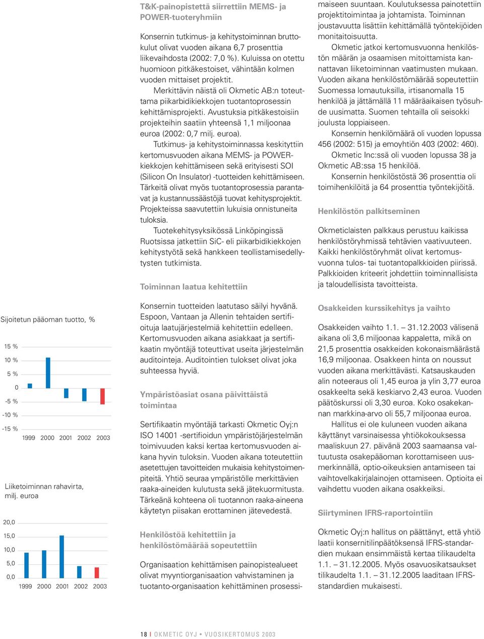 bruttokulut olivat vuoden aikana 6,7 prosenttia liike vaihdosta (2002: 7,0 %). Kuluissa on otettu huomioon pitkäkestoiset, vähintään kolmen vuoden mittaiset projektit.