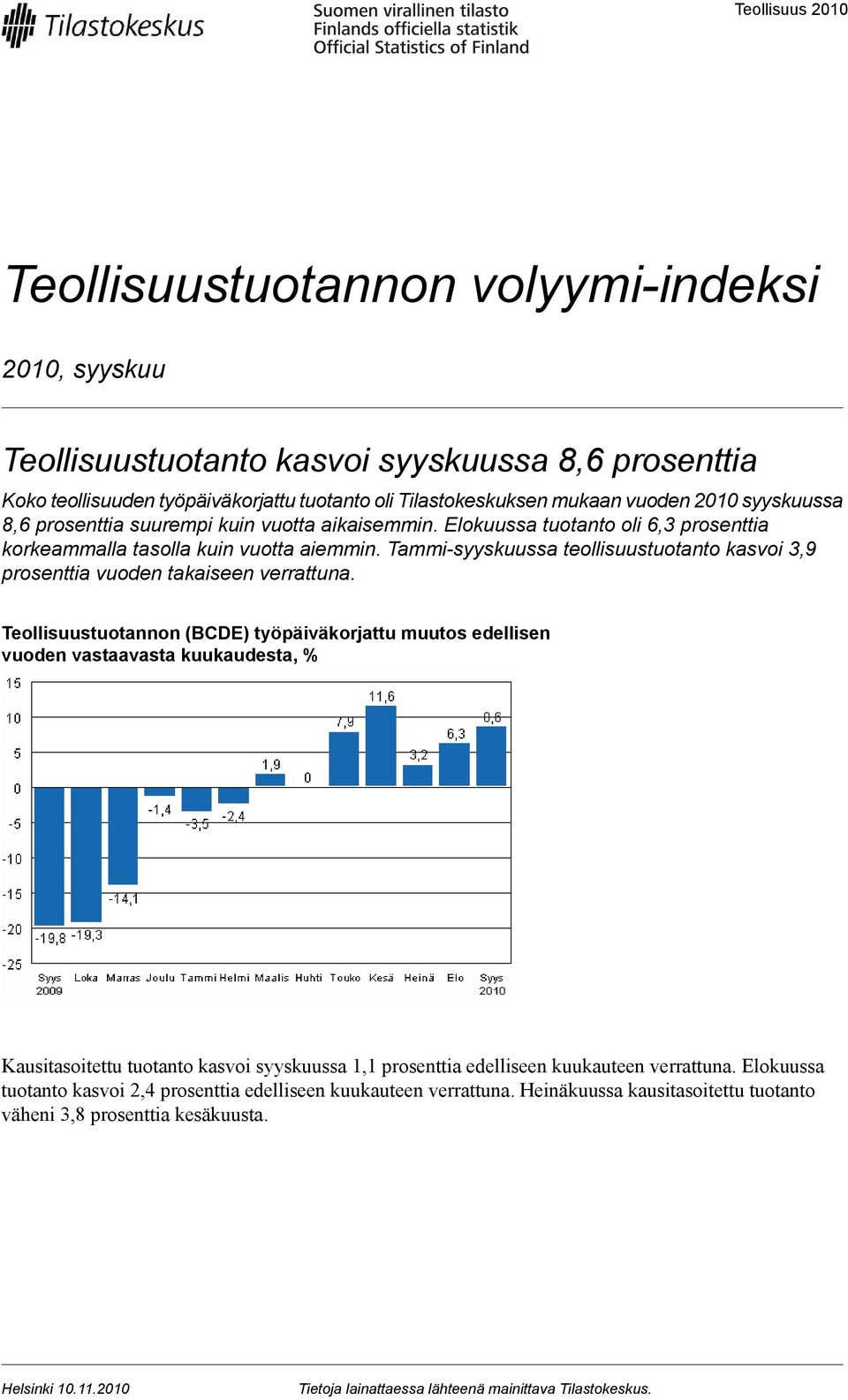 Tammi-syyskuussa teollisuustuotanto kasvoi 3,9 prosenttia vuoden takaiseen verrattuna.