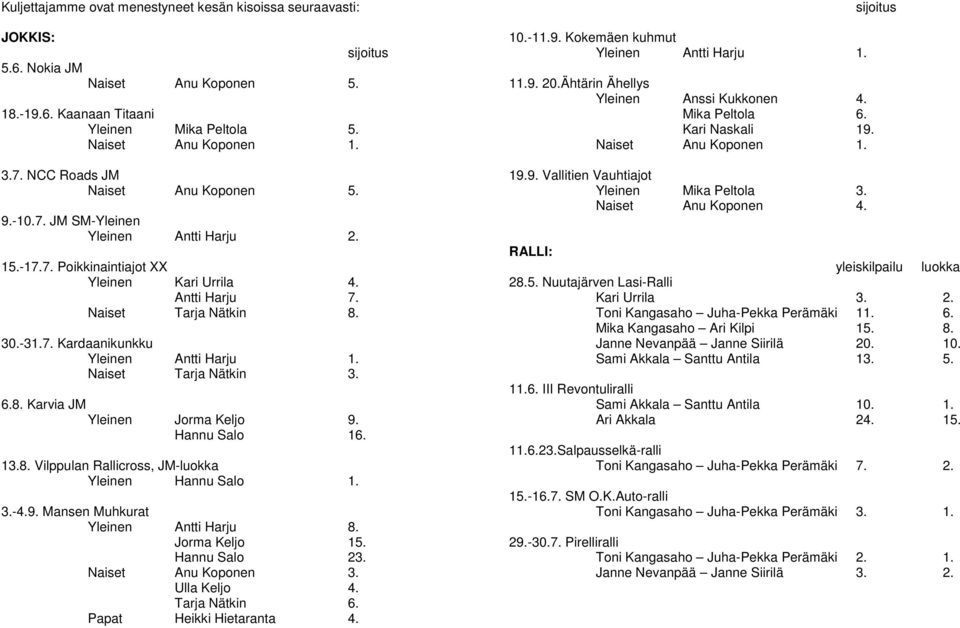 Naiset Tarja Nätkin 3. 6.8. Karvia JM Yleinen Jorma Keljo 9. Hannu Salo 16. 13.8. Vilppulan Rallicross, JM-luokka Yleinen Hannu Salo 1. 3.-4.9. Mansen Muhkurat Yleinen Antti Harju 8. Jorma Keljo 15.