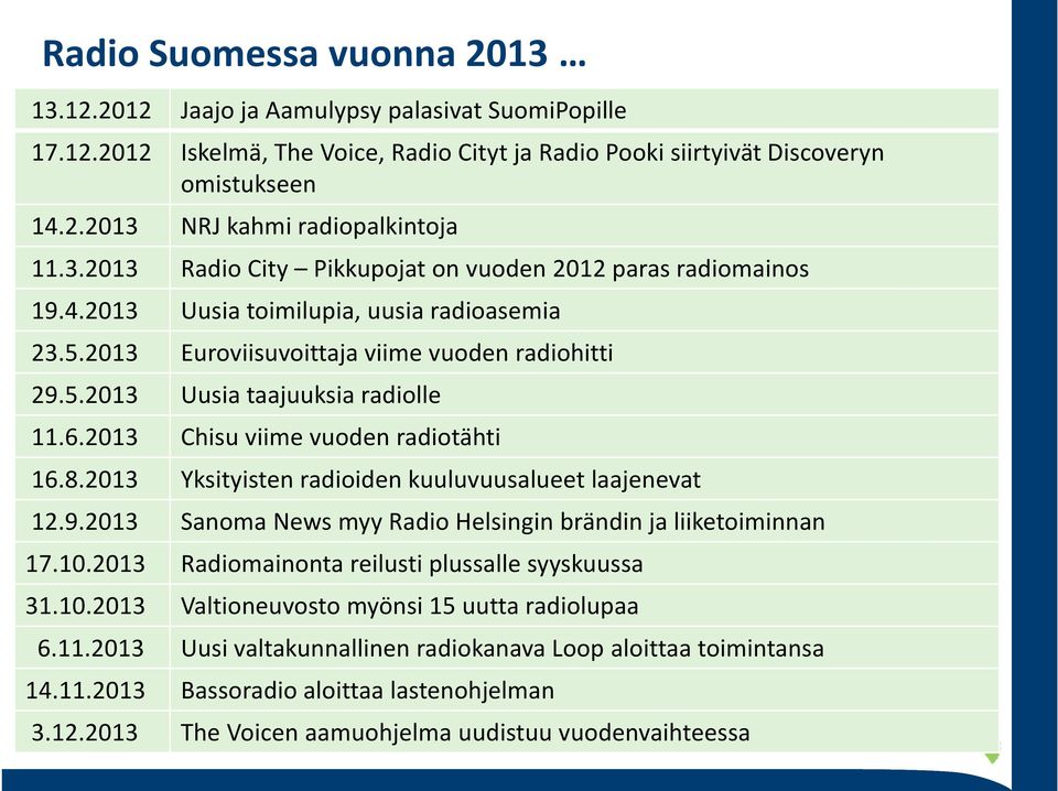6.2013 Chisu viime vuoden radiotähti 16.8.2013 Yksityisten radioiden kuuluvuusalueet laajenevat 12.9.2013 Sanoma News myy Radio Helsingin brändin ja liiketoiminnan 17.10.