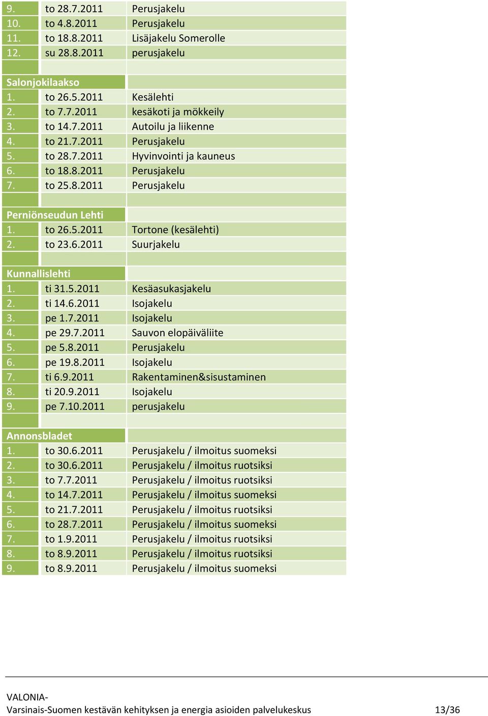 to 23.6.2011 Suurjakelu Kunnallislehti 1. ti 31.5.2011 Kesäasukasjakelu 2. ti 14.6.2011 Isojakelu 3. pe 1.7.2011 Isojakelu 4. pe 29.7.2011 Sauvon elopäiväliite 5. pe 5.8.2011 Perusjakelu 6. pe 19.8.2011 Isojakelu 7.