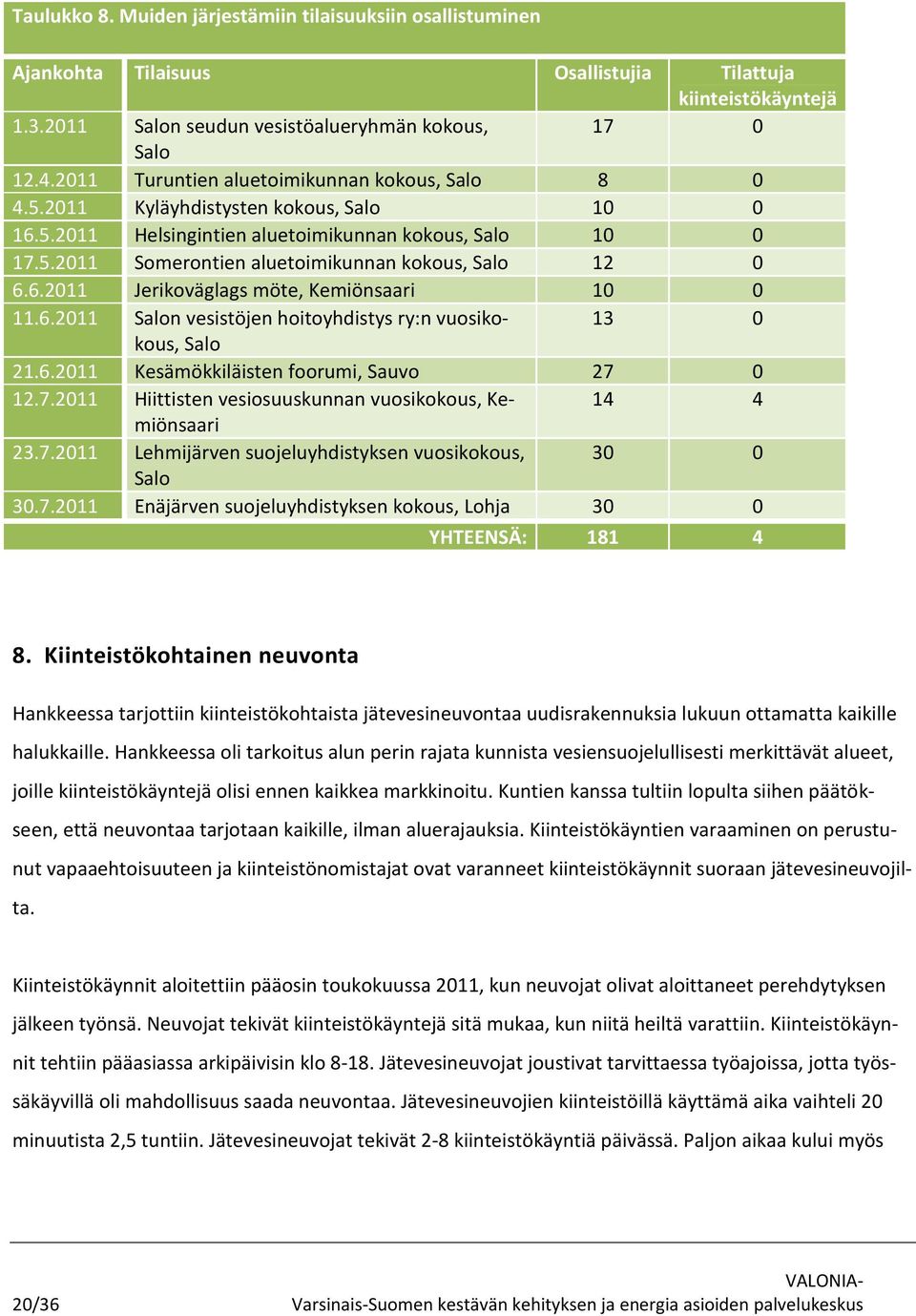 6.2011 Jerikoväglags möte, Kemiönsaari 10 0 11.6.2011 Salon vesistöjen hoitoyhdistys ry:n vuosikokous, 13 0 Salo 21.6.2011 Kesämökkiläisten foorumi, Sauvo 27 