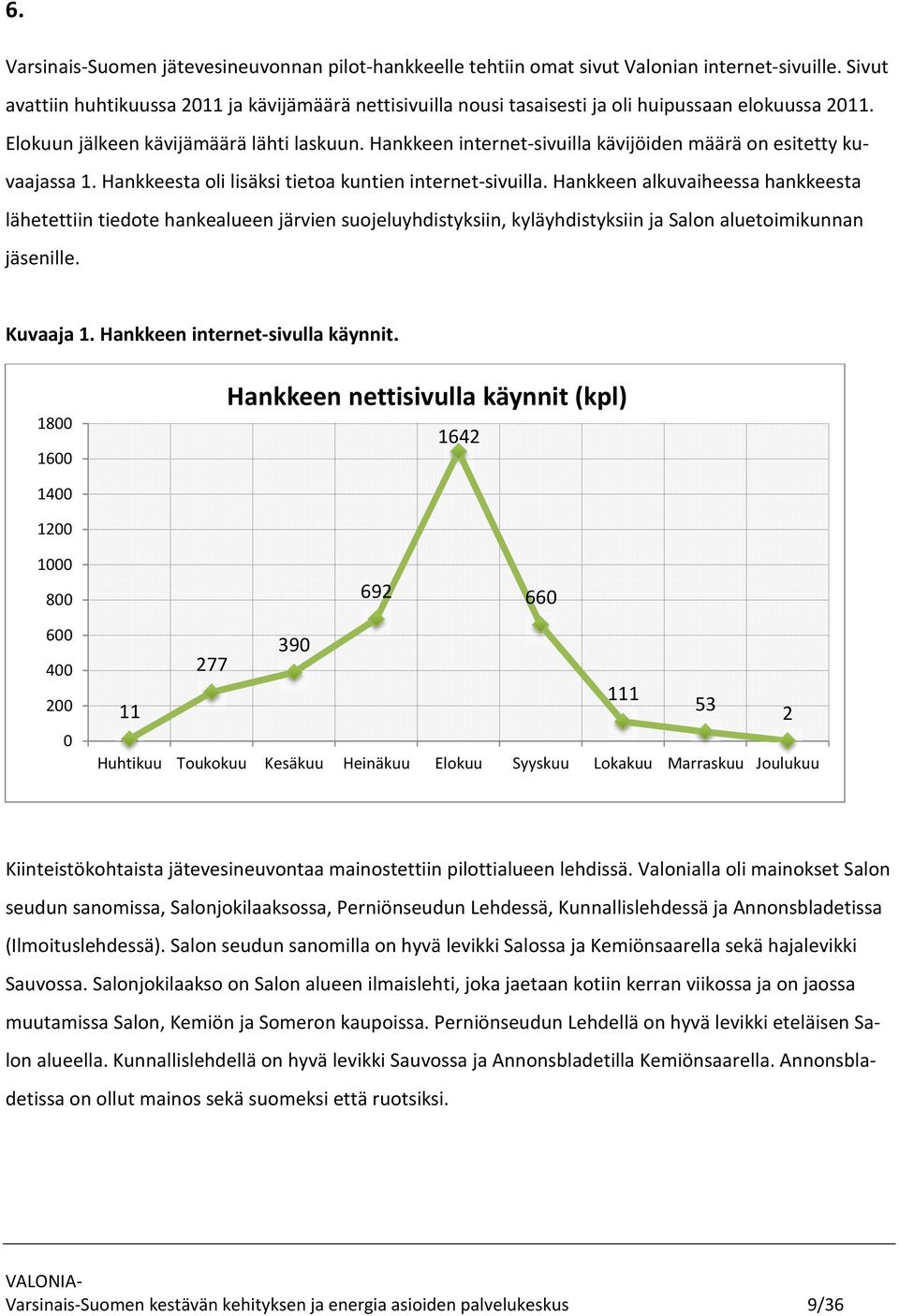 Hankkeen internet-sivuilla kävijöiden määrä on esitetty kuvaajassa 1. Hankkeesta oli lisäksi tietoa kuntien internet-sivuilla.